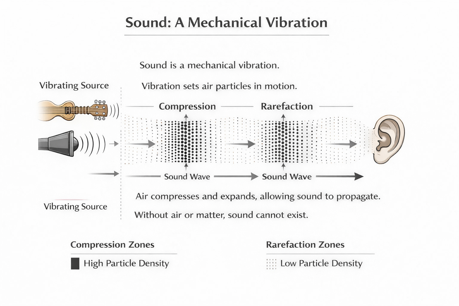 Sound Mechanical