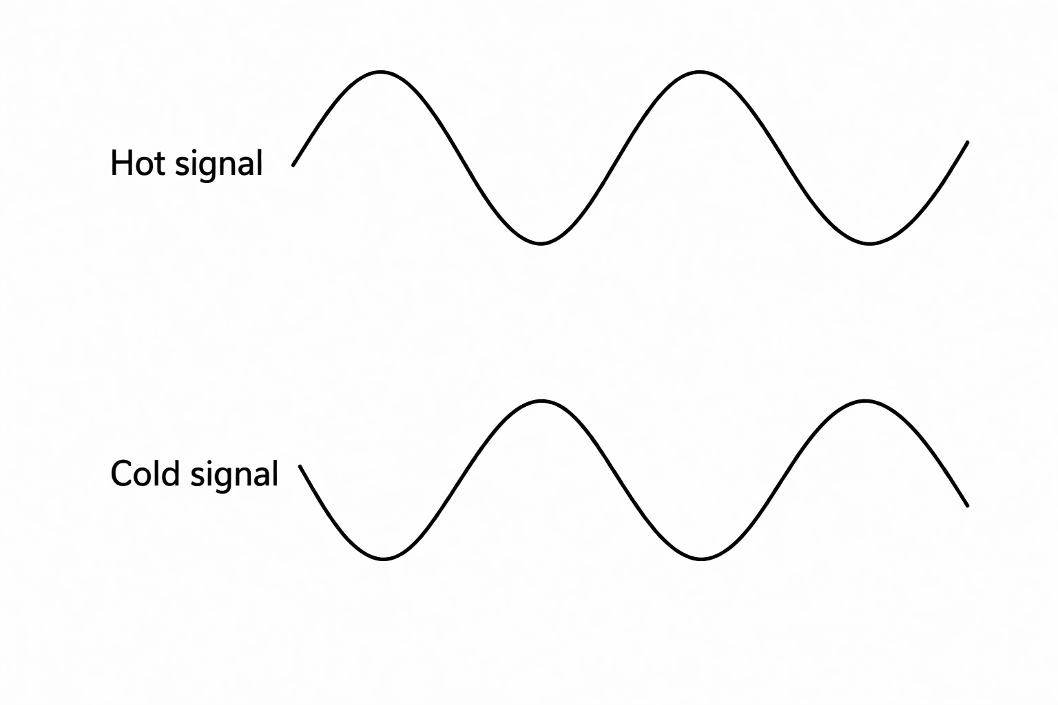 Audio Signal