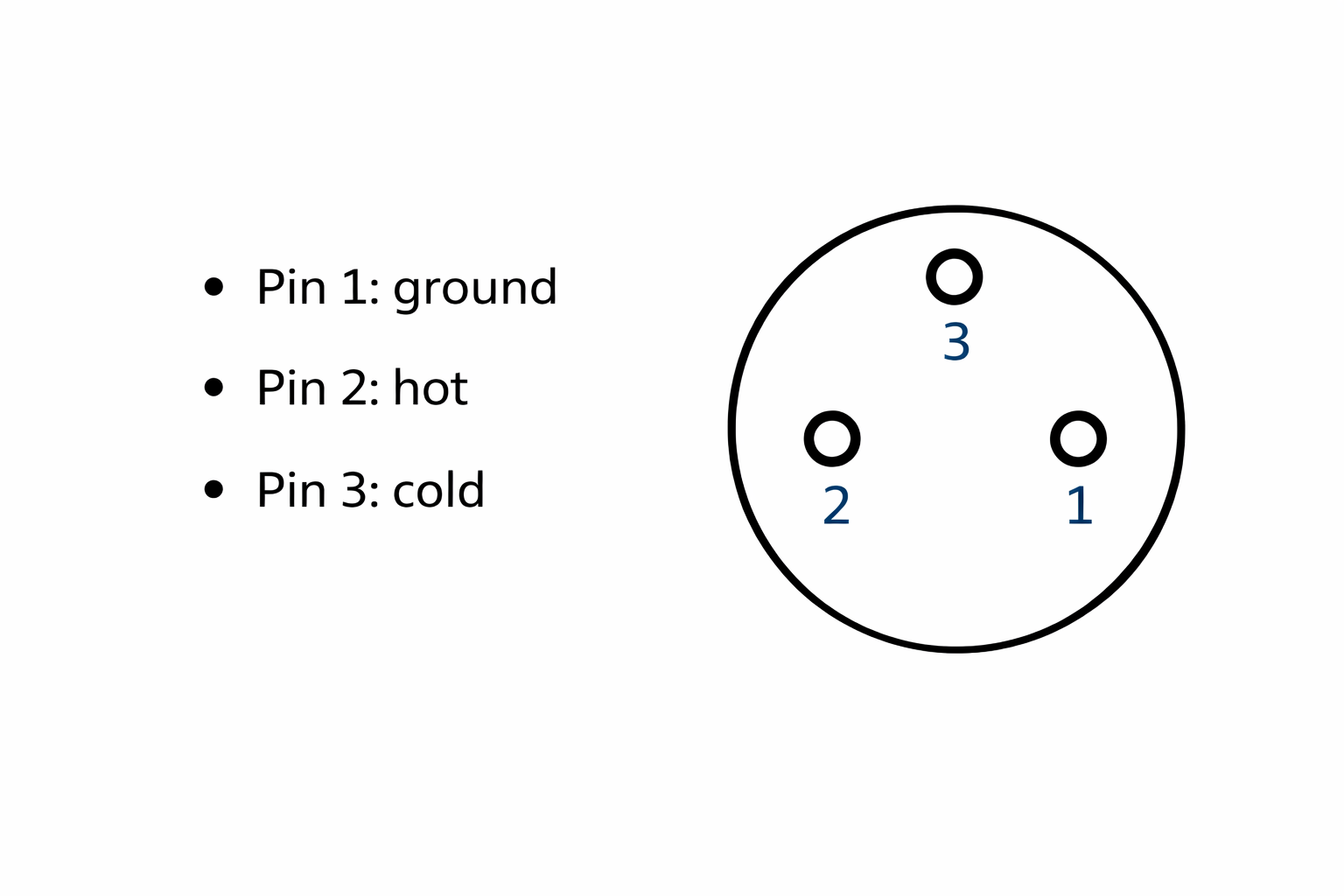 XLR Pin