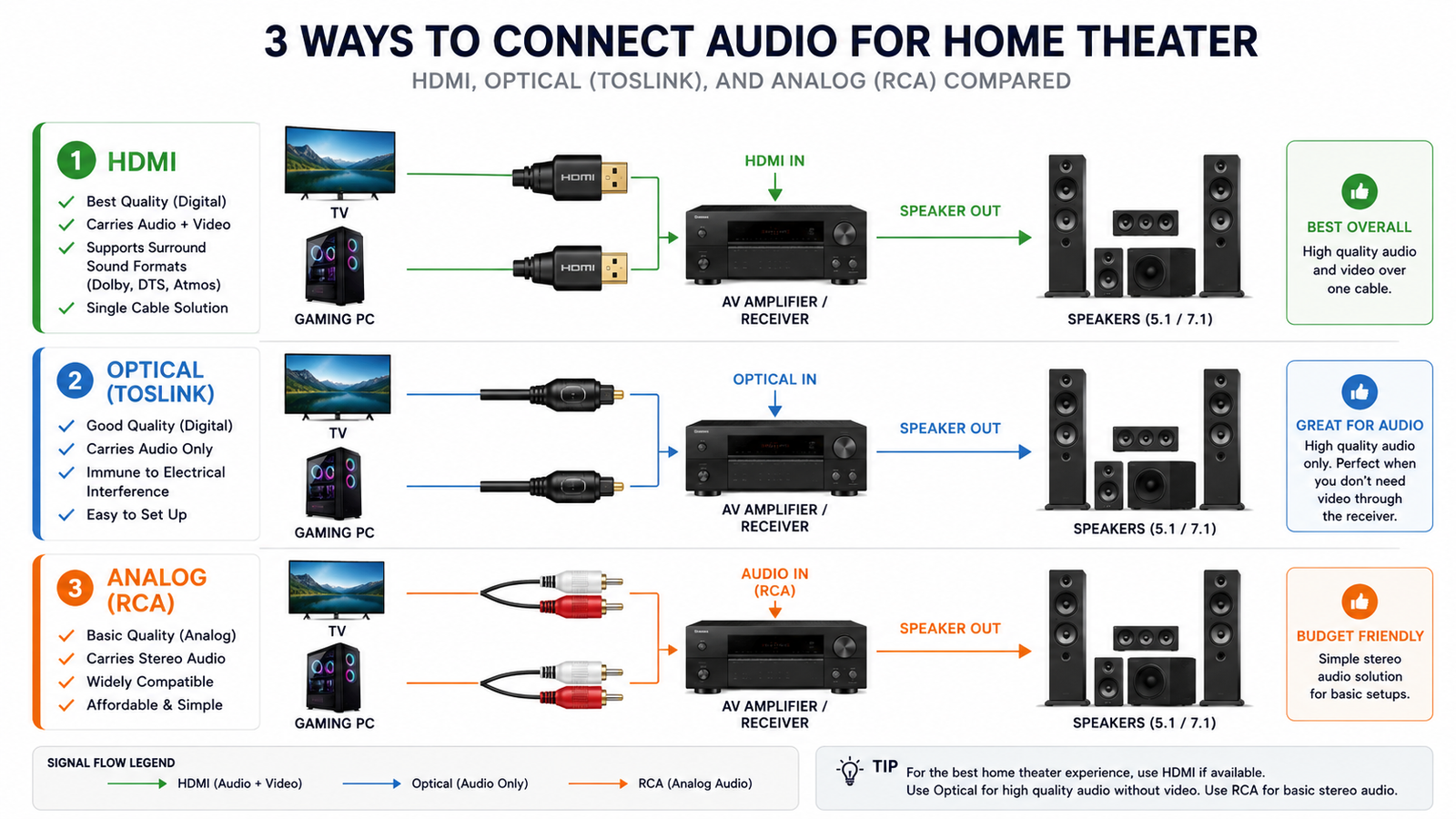 Audio Connections