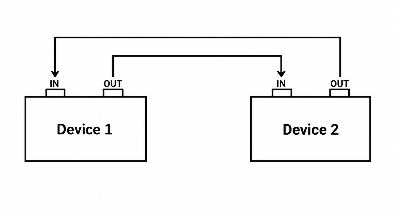 Bidirectional MIDI Connection