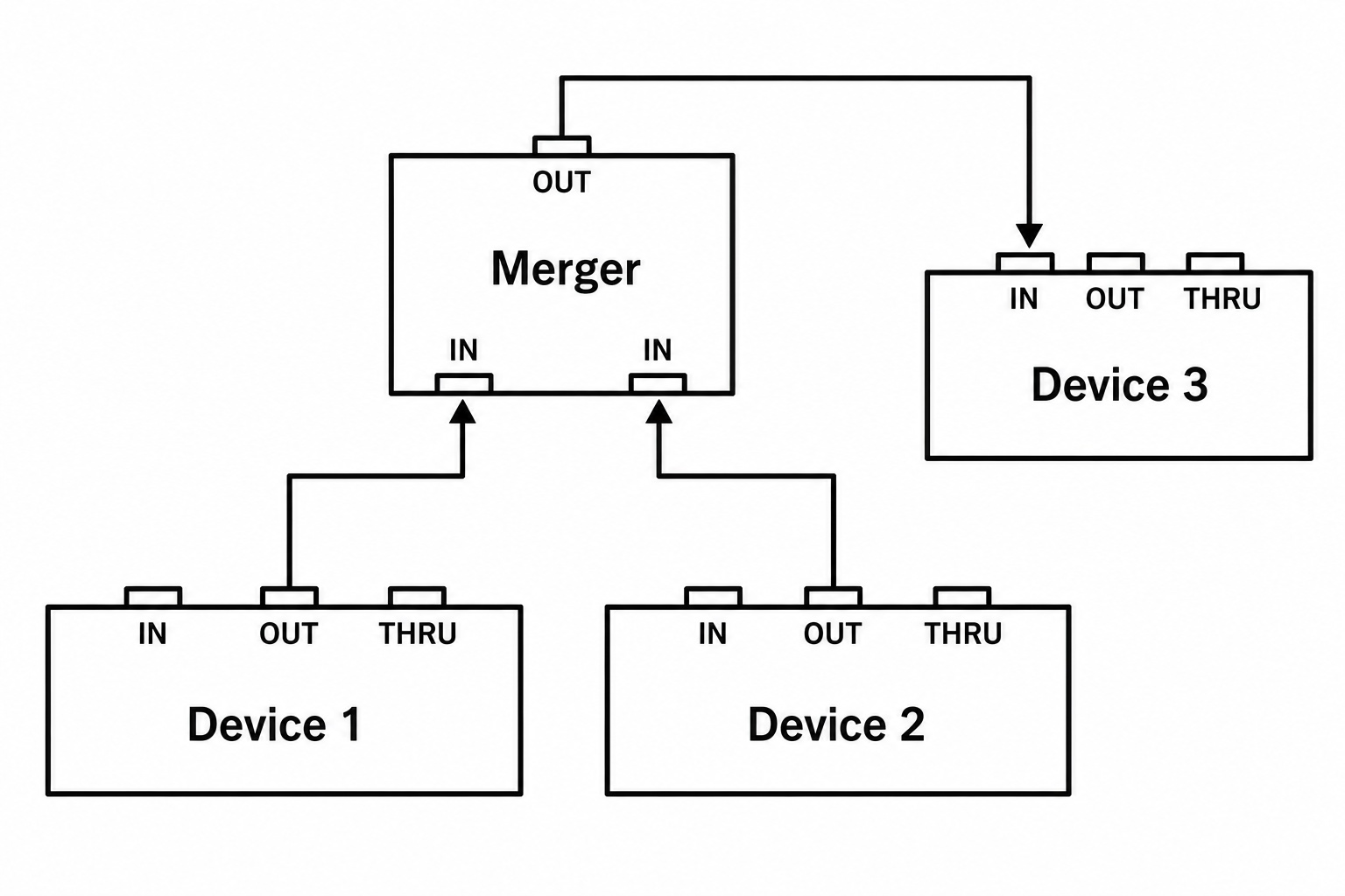 MIDI Merger