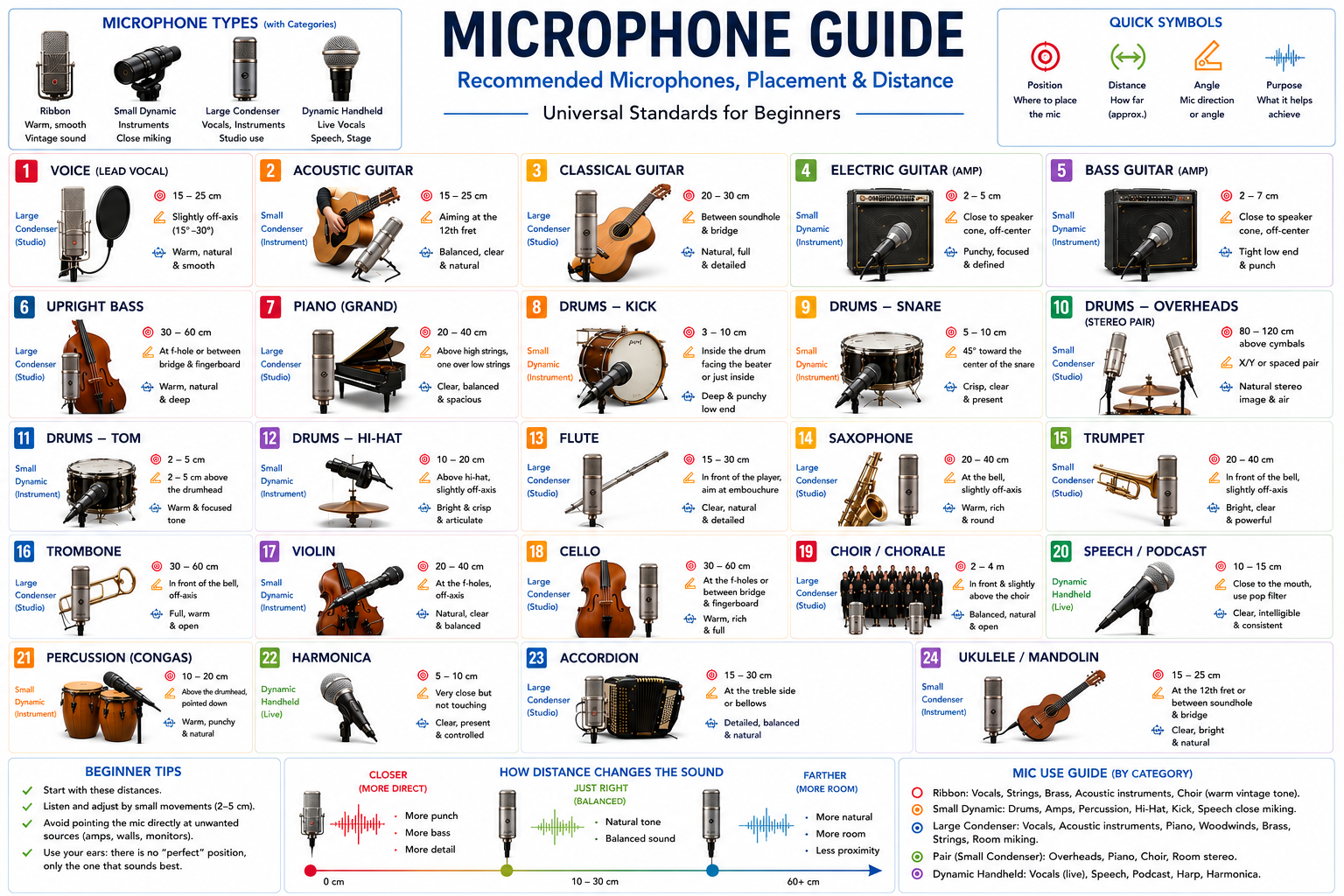 Microphone Guide