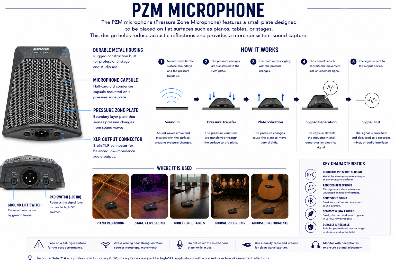 Microphone