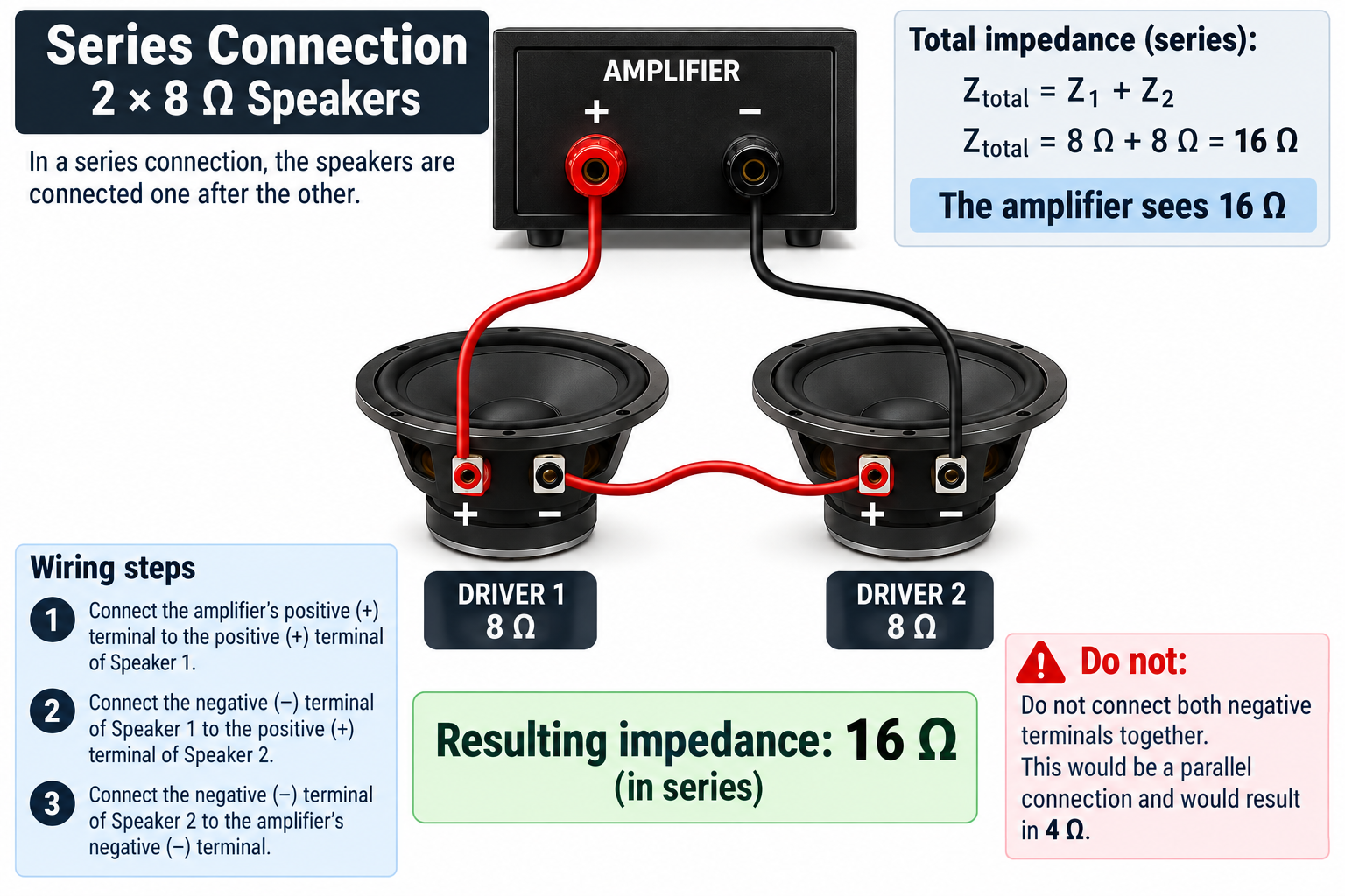 Impedance